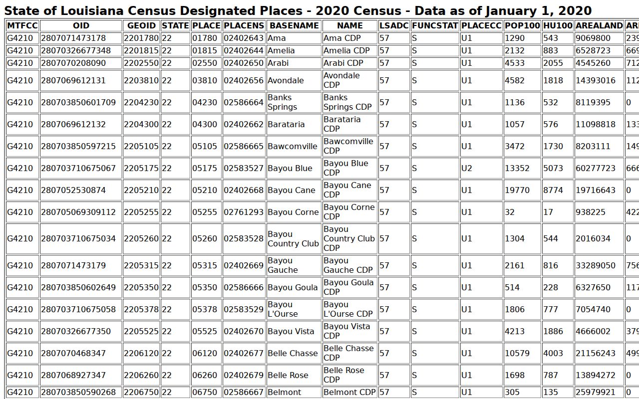 Hackberry court docket official 2020 Census CDP population information